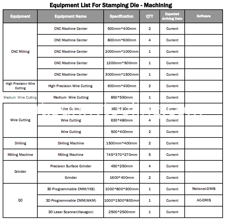 Lista de equipamentos-2 Equipment list-2
